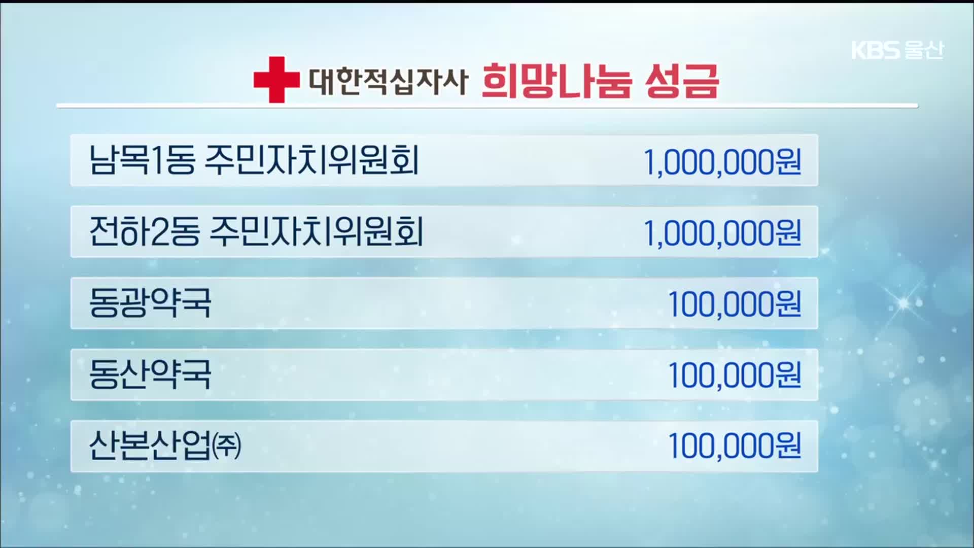 희망 2025 나눔 캠페인 이웃 돕기 성금 모금