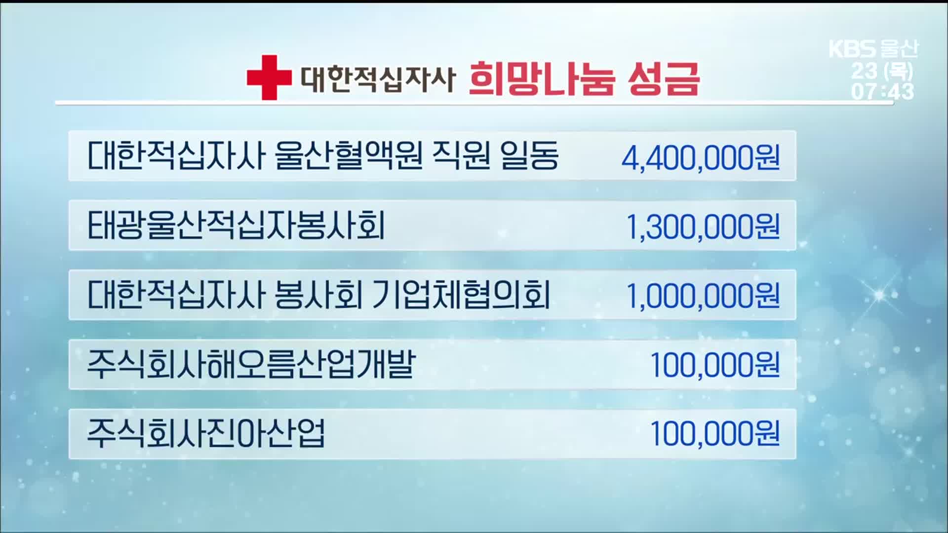 희망 2025 나눔 캠페인 이웃 돕기 성금 모금