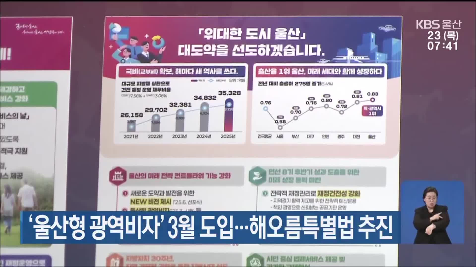‘울산형 광역비자’ 3월 도입…해오름특별법 추진