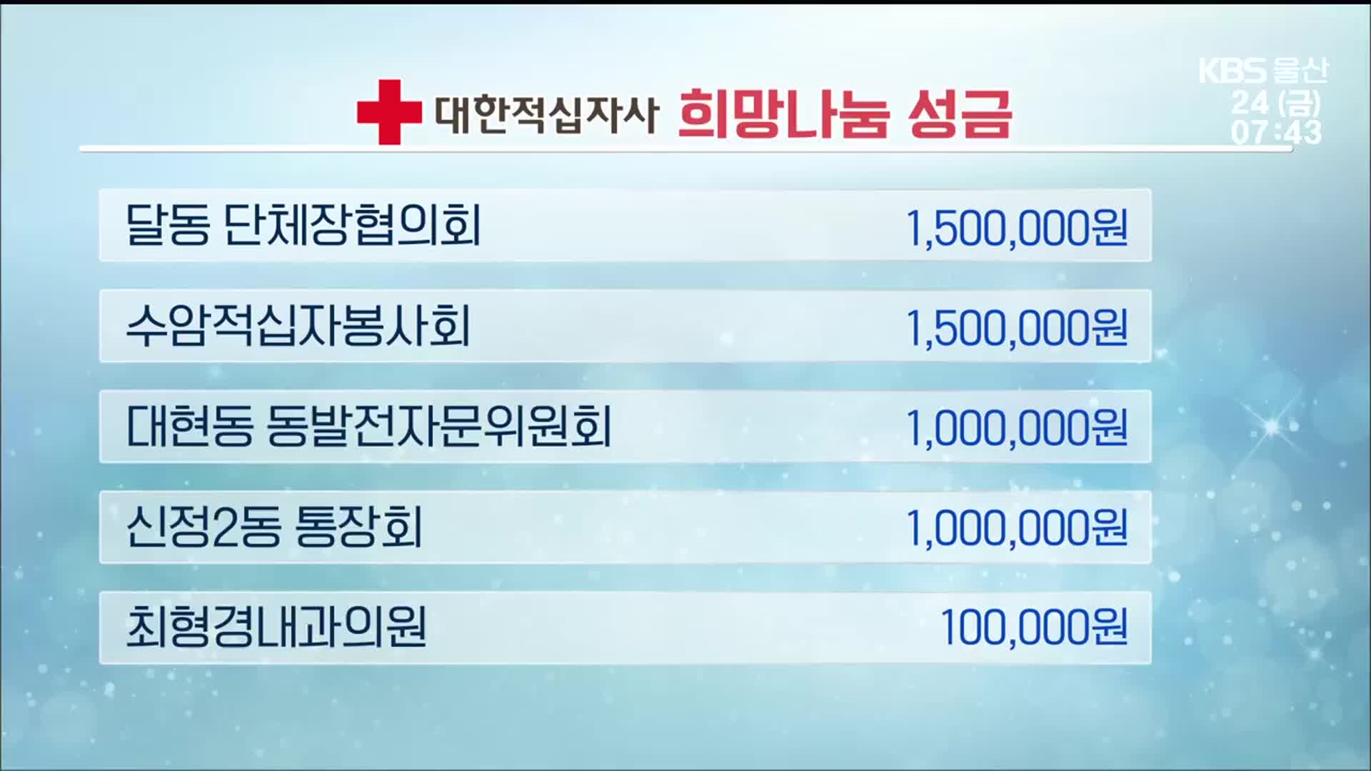 희망 2025 나눔 캠페인 이웃 돕기 성금 모금