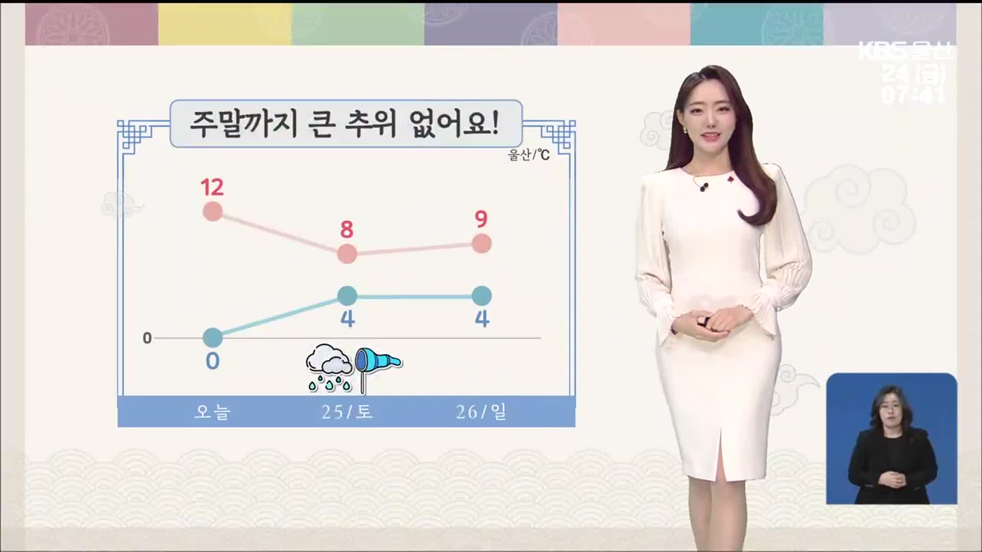 [날씨] 울산 주말까지 큰 추위 없어…건조주의보 지속