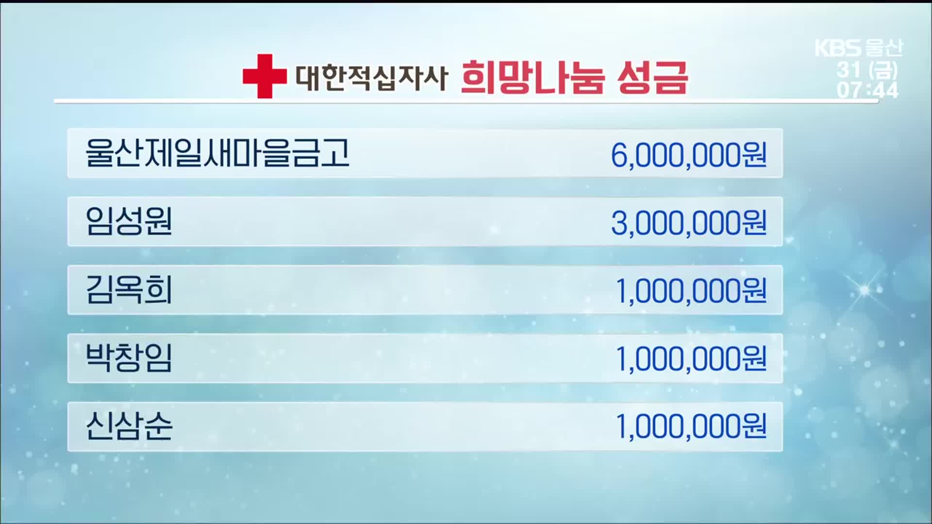 희망 2025 나눔 캠페인 이웃 돕기 성금 모금
