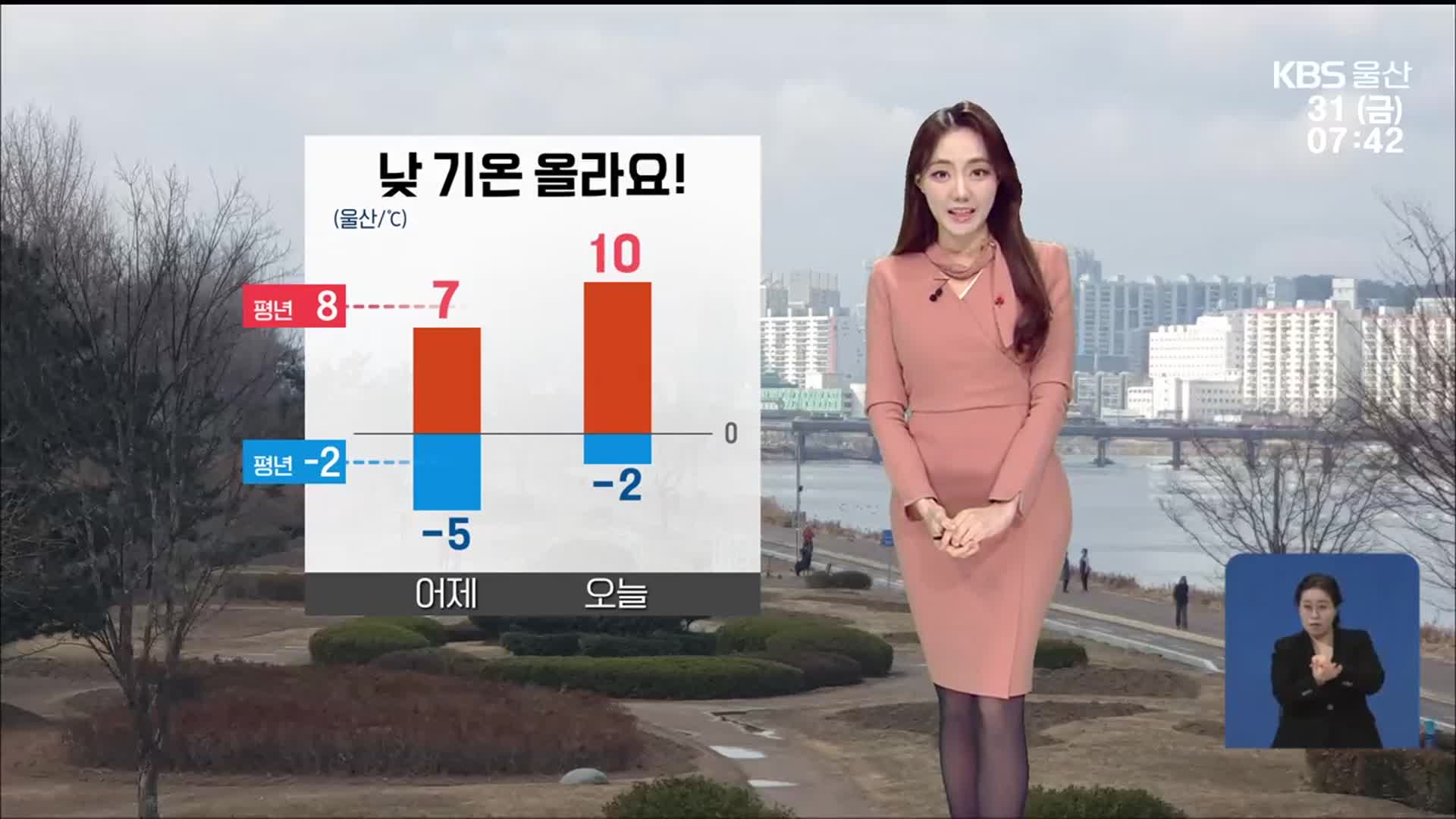 [날씨] 울산 아침 ‘영하 2도’ 추위…큰 일교차 주의