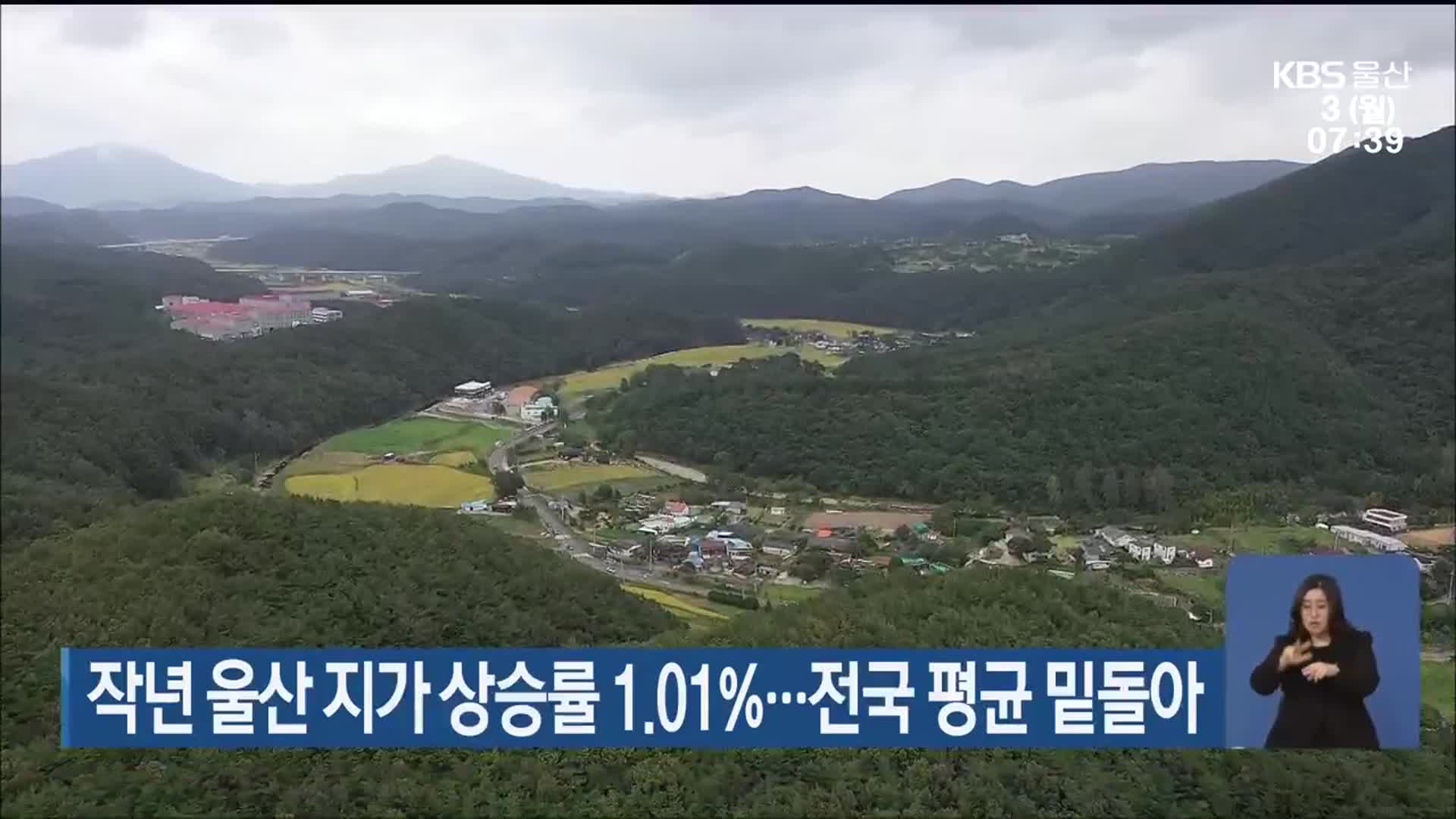 작년 울산 지가 상승률 1.01%…전국 평균 밑돌아