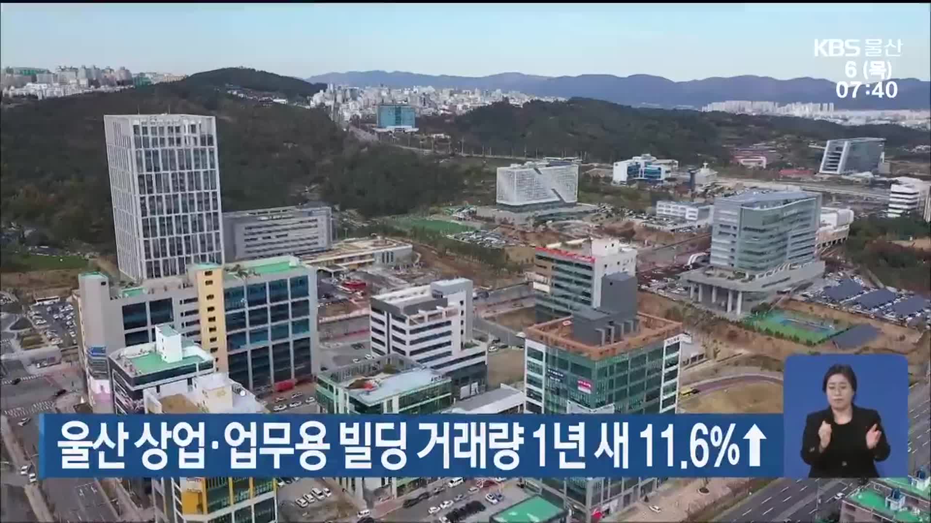 울산 상업·업무용 빌딩 거래량 1년 새 11.6%↑