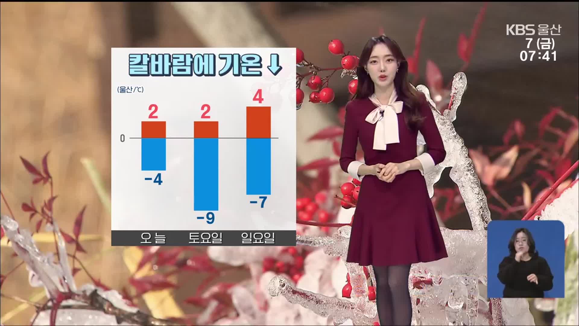 [날씨] 울산 칼바람에 기온 ‘뚝↓’…“한랭질환 주의”