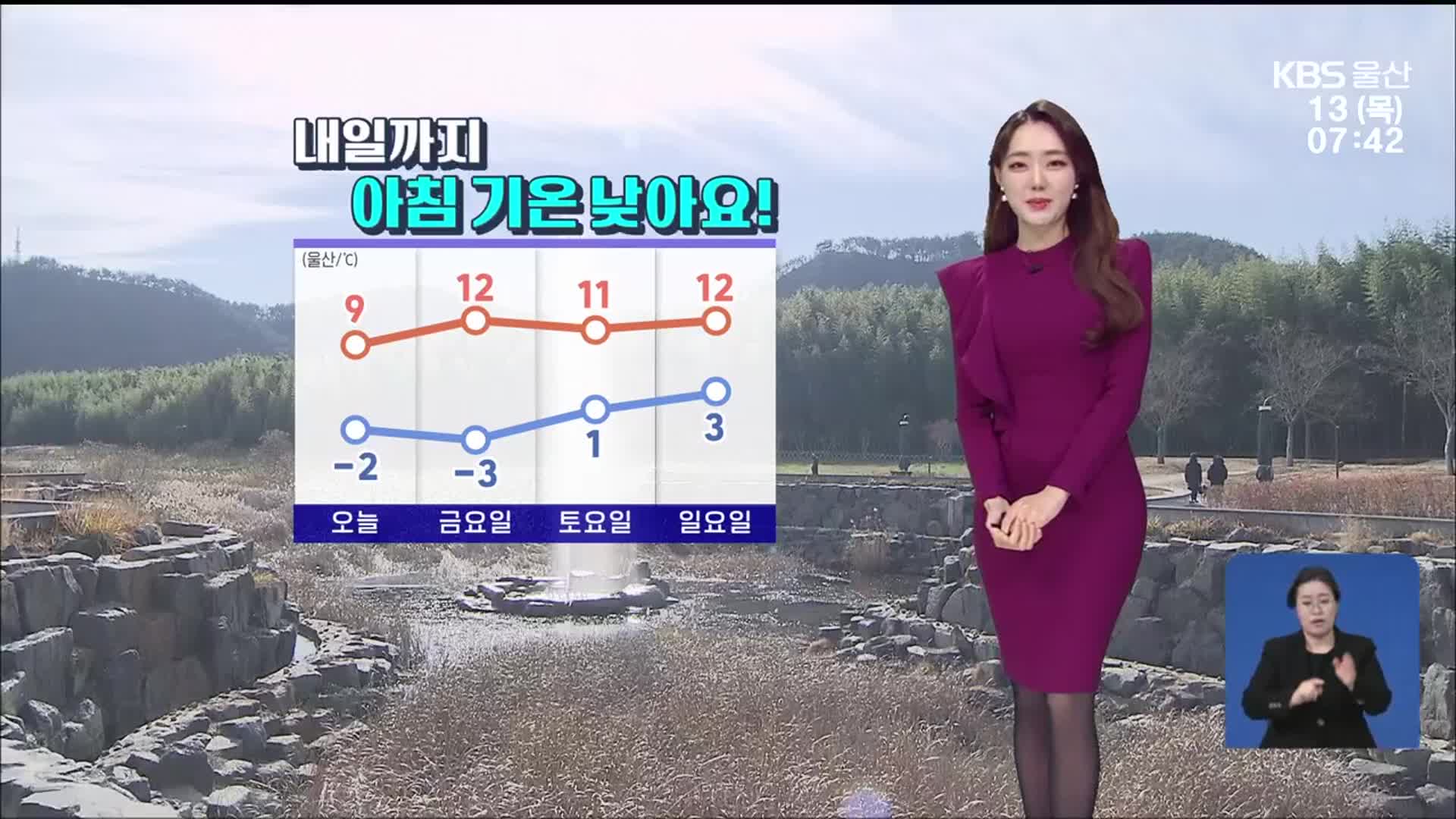 [날씨] 울산 아침 기온 영하권…일교차 10도 이상