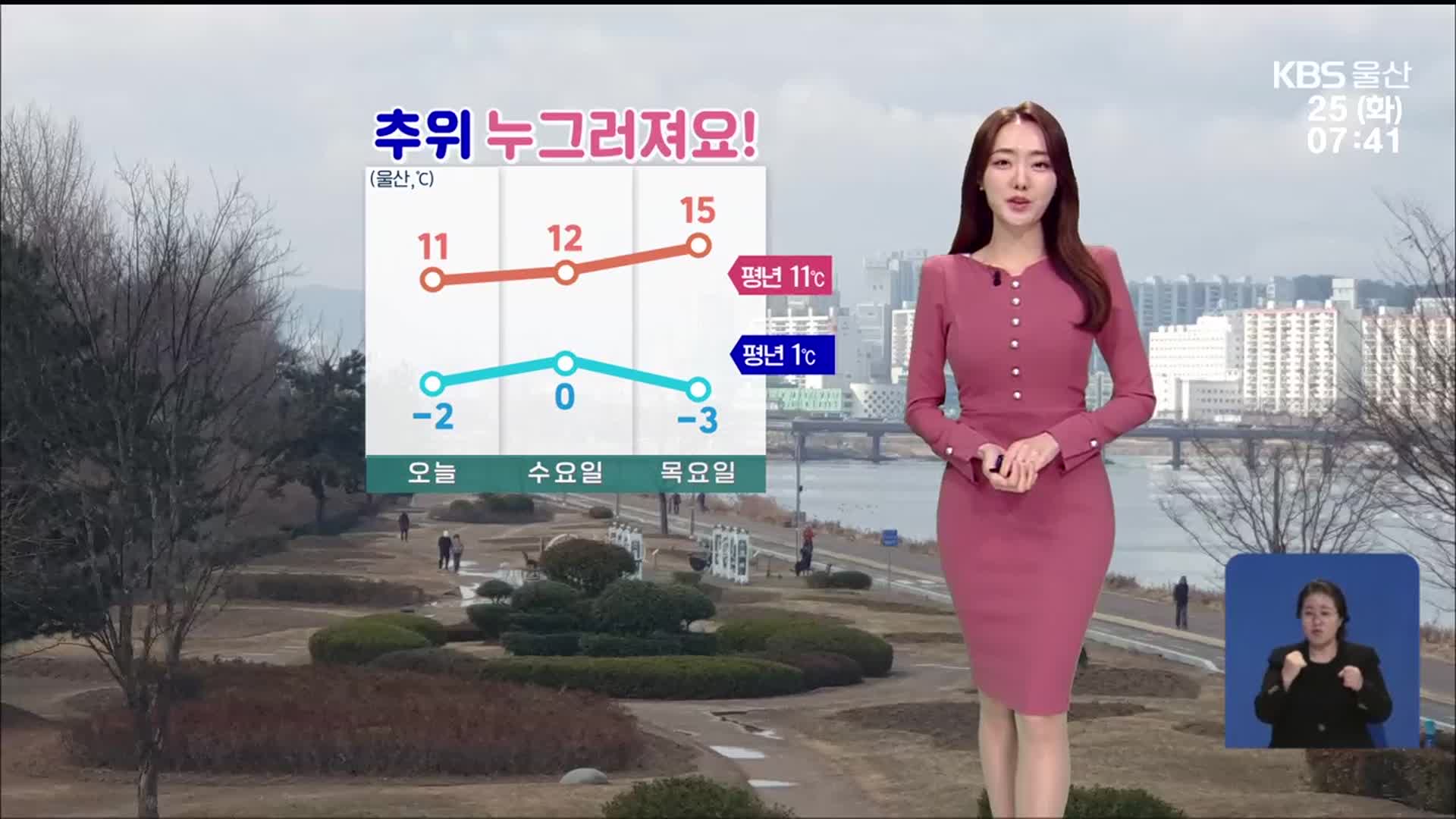 [날씨] 울산 아침 영하권 출발…낮부터 추위 누그러져