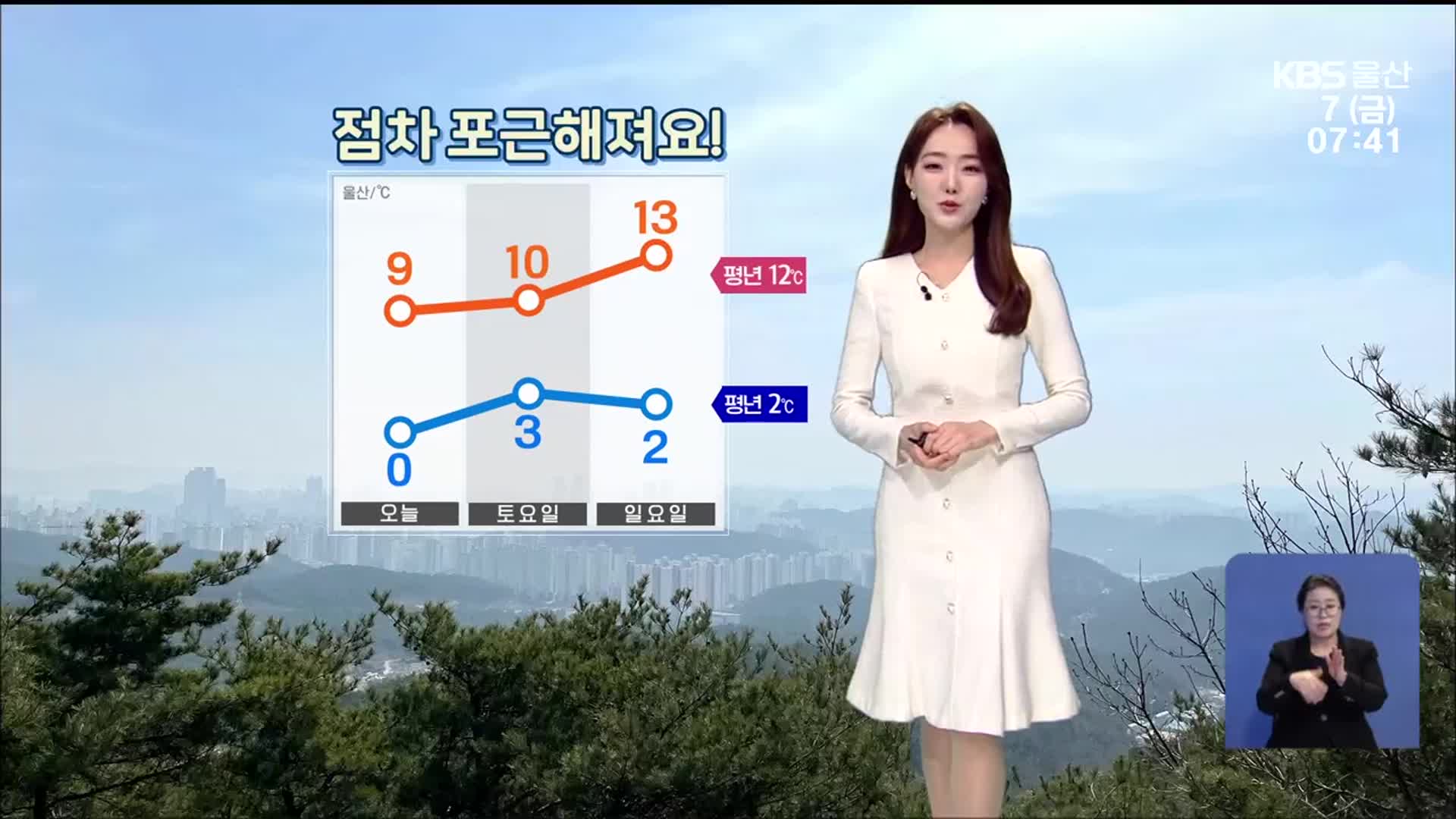 [날씨] ‘울산 낮 9도’ 점차 포근…주말 봄기운 ‘물씬’