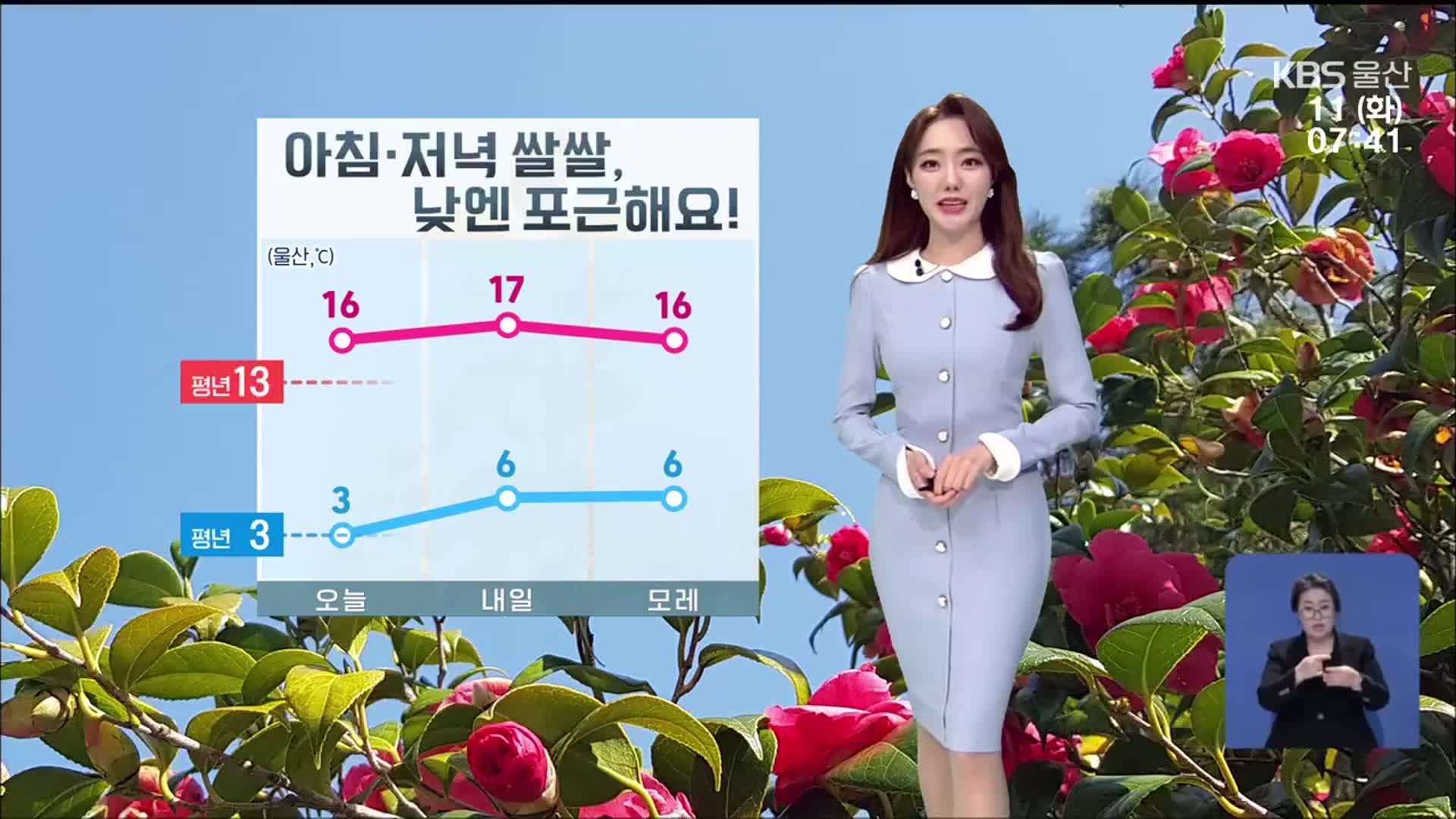 [날씨] 울산 당분간 온화한 날씨 이어져…큰 일교차 주의!