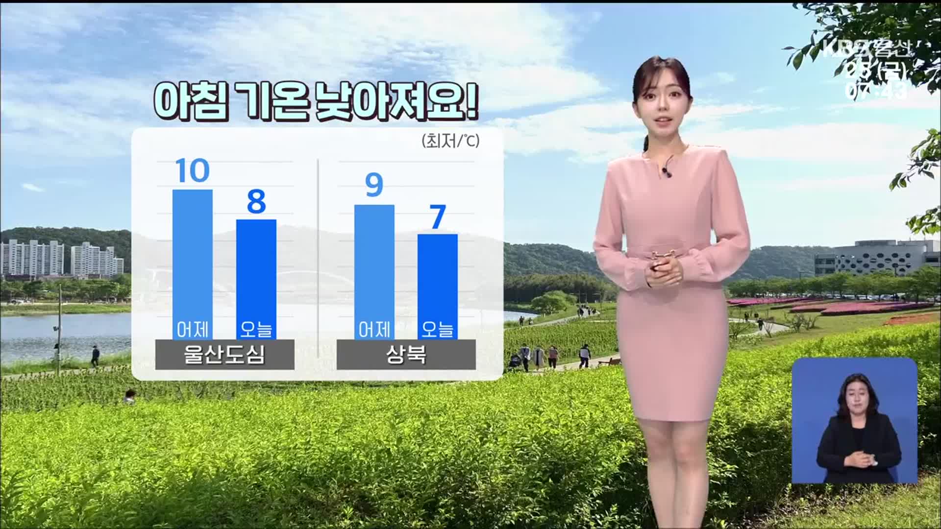 [날씨] 울산 아침 기온↓ ‘쌀쌀’…강한 바람 주의