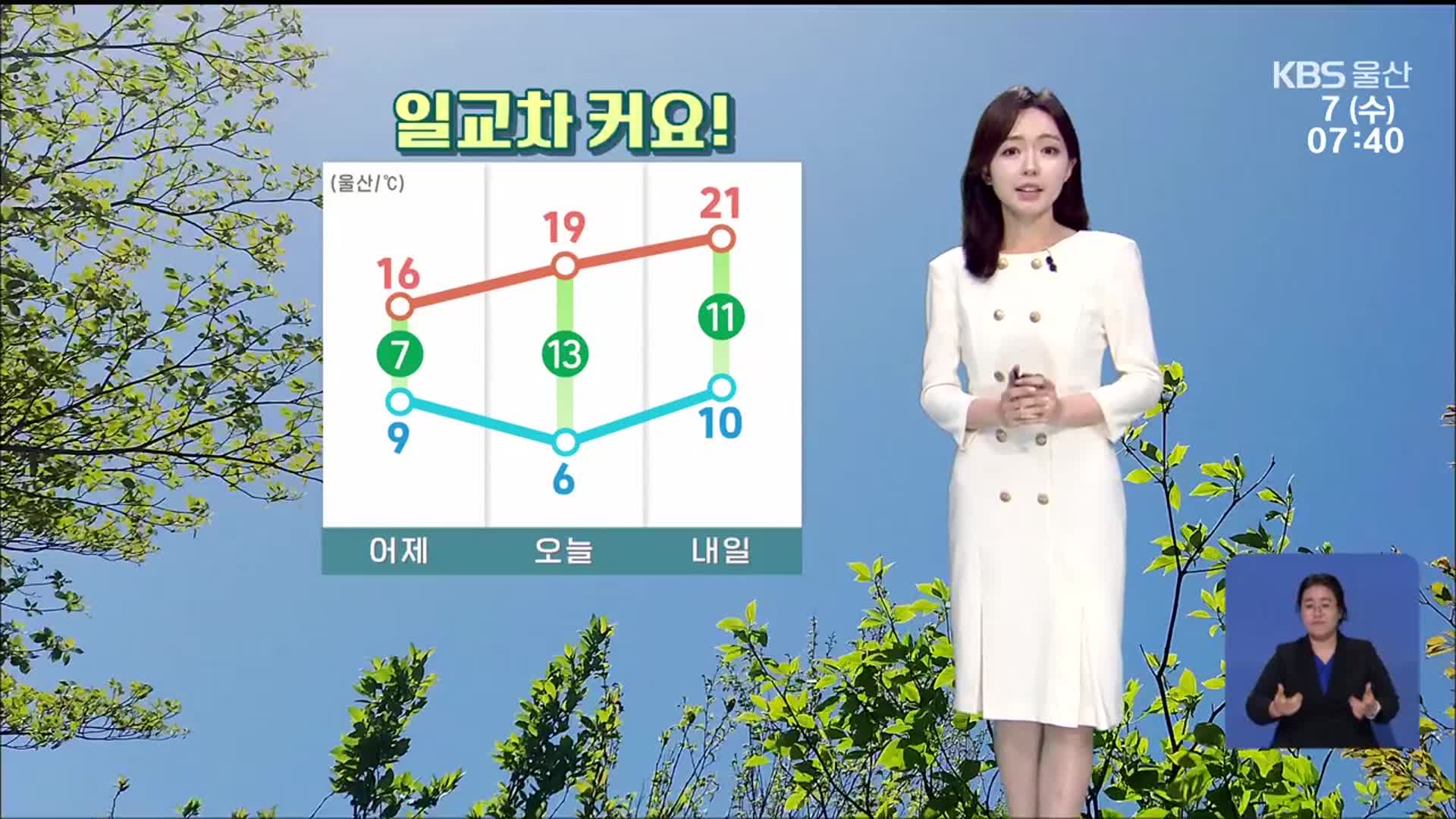 [날씨] 울산 아침 6도·한낮 19도…큰 일교차 주의!