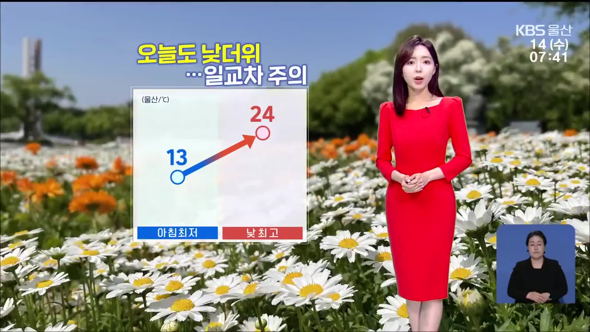 [날씨] 울산 오늘도 낮 더위 이어져…자외선·오존 주의!
