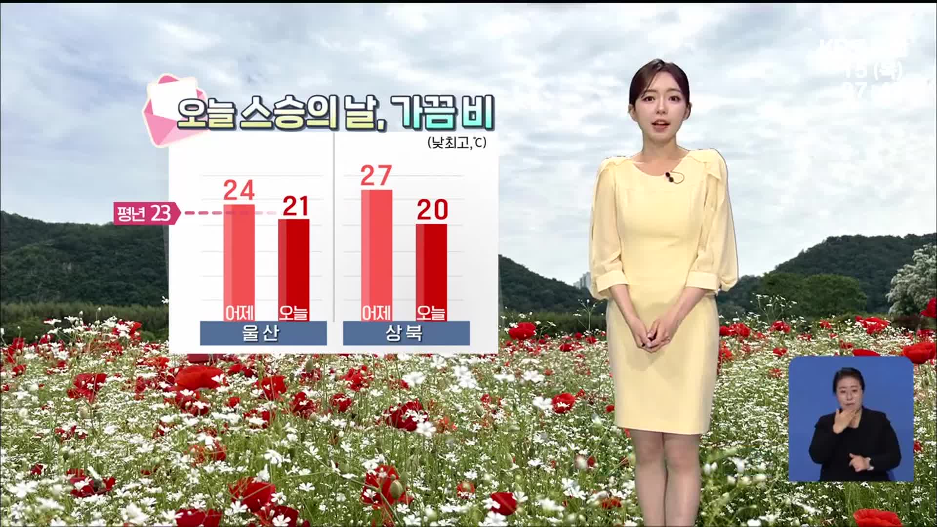 [날씨] 울산 오전~낮 가끔 비…더위 한풀 꺾여, 강풍 주의!