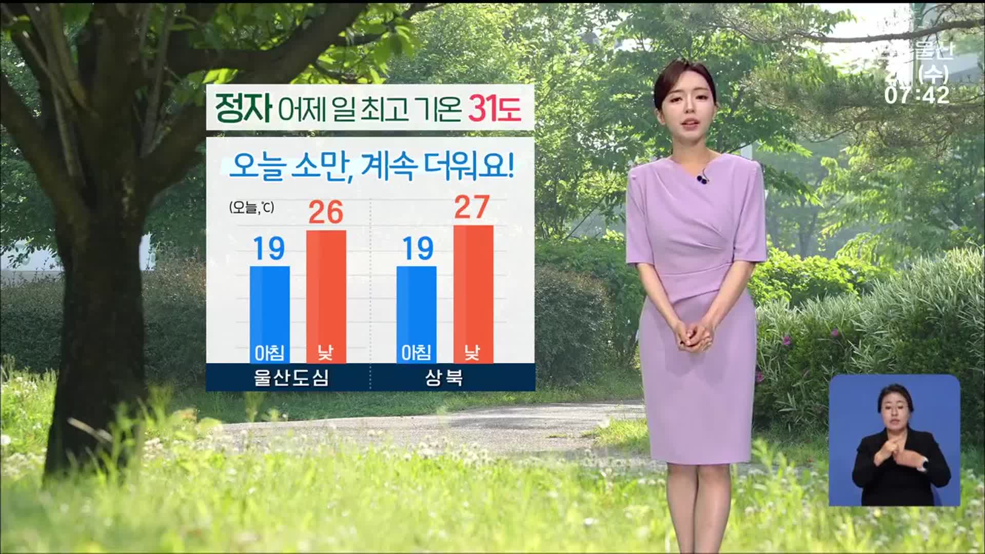 [날씨] 울산 오늘도 계속 더워…안개 주의