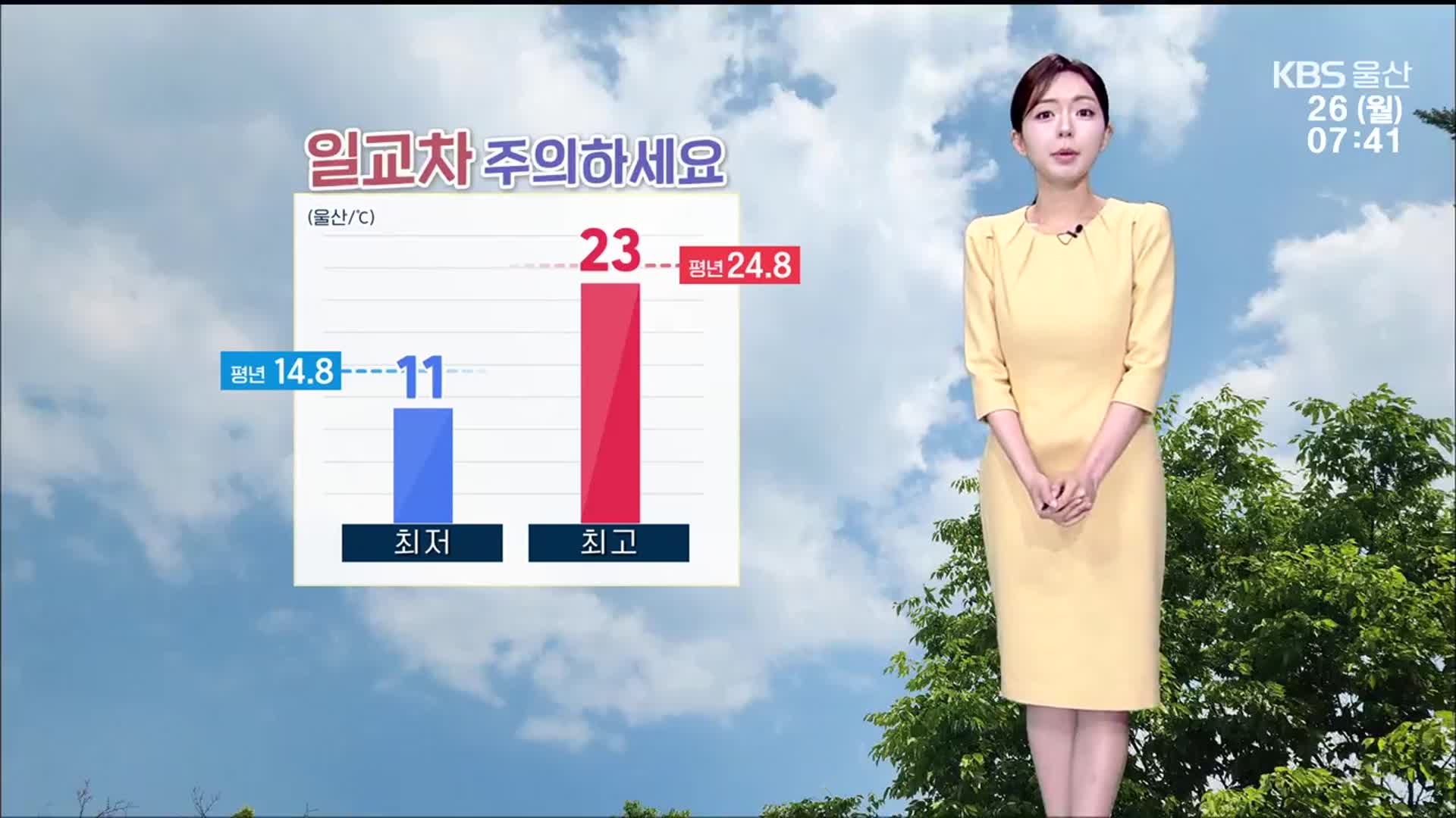 [날씨] ‘울산 23도’ 낮 기온 ‘쑥’…큰 일교차 주의