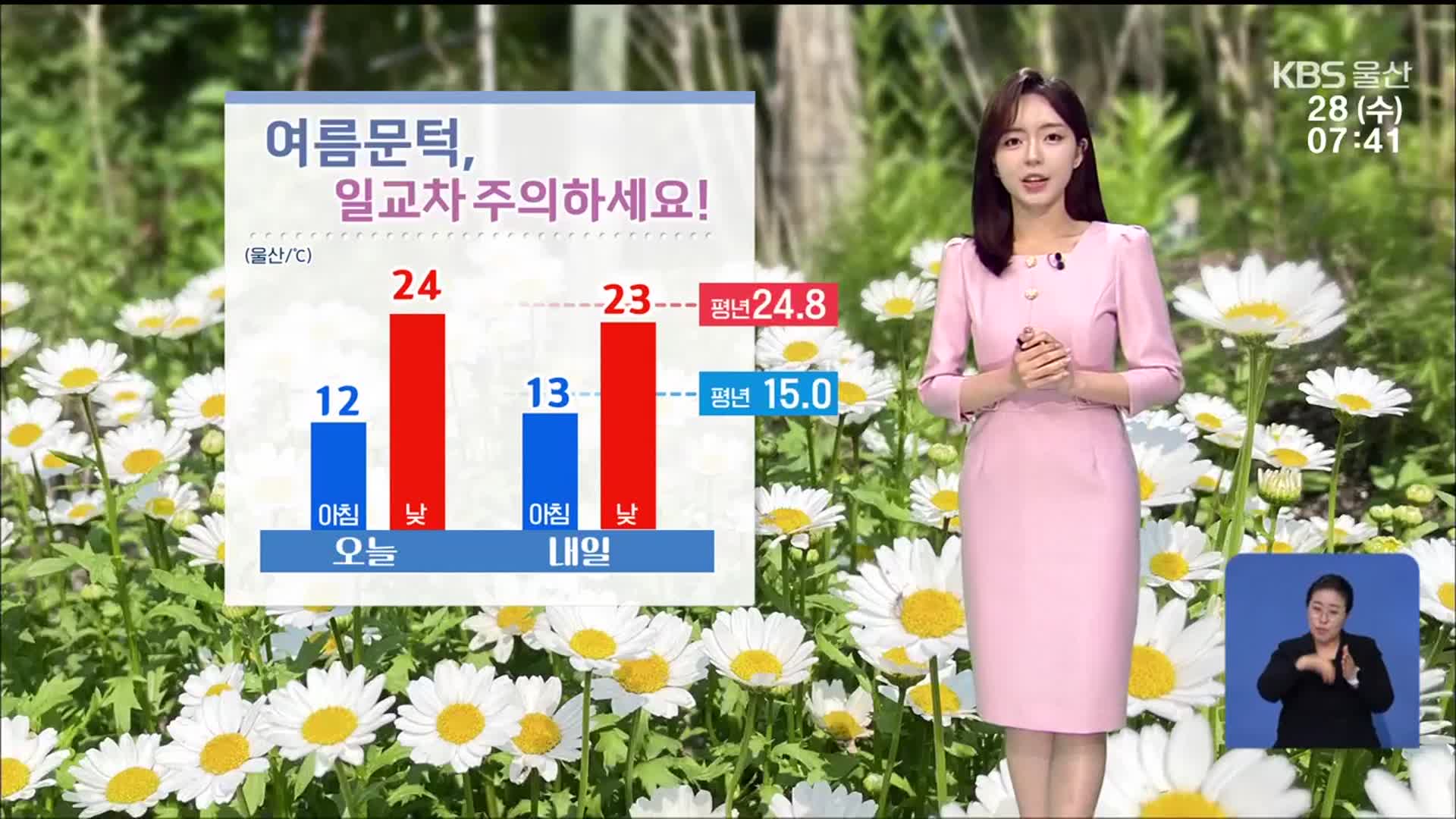 [날씨] 울산 한낮 24도 ‘초여름 더위’…소나기 지나갈 듯