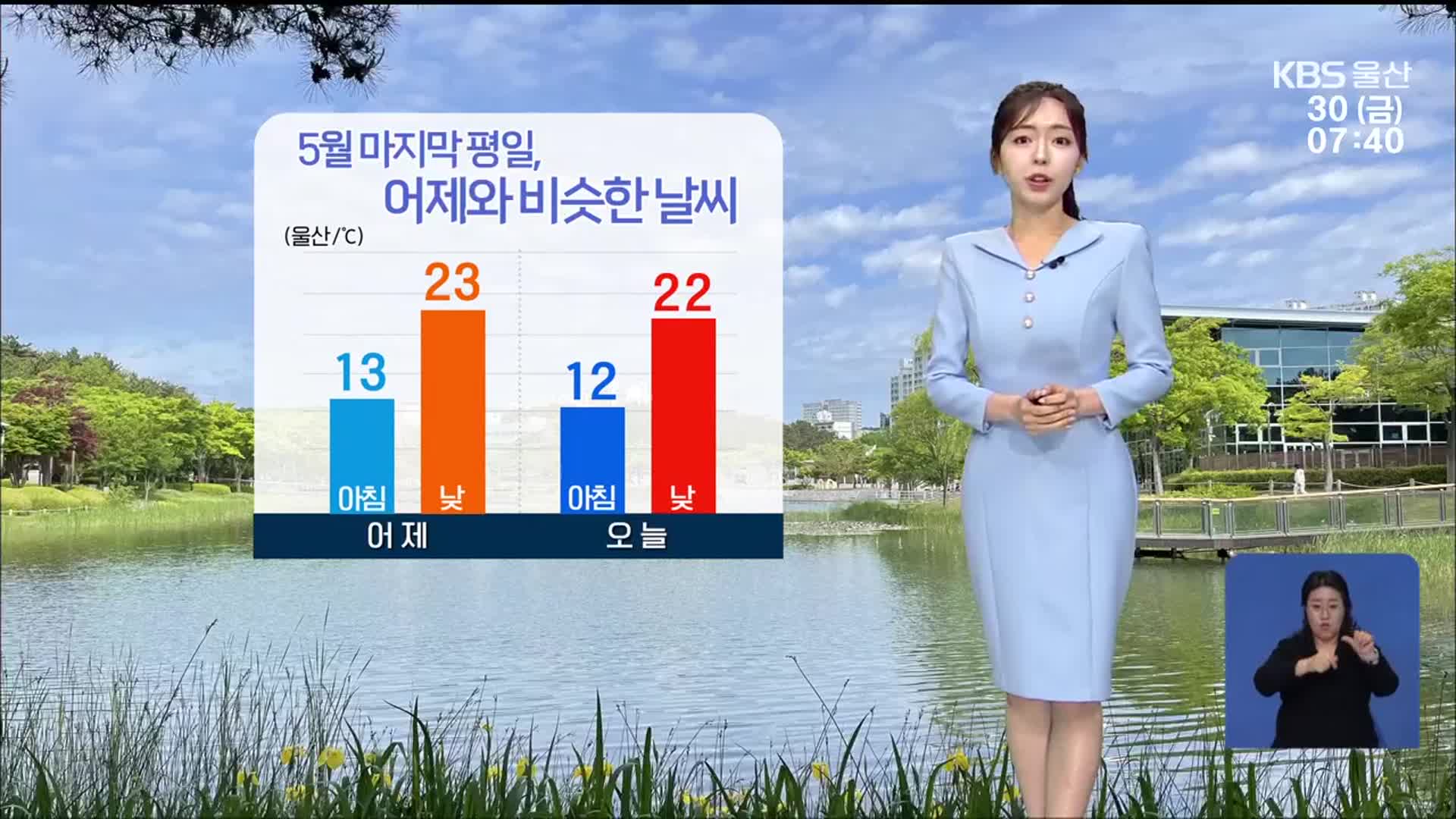 [날씨] 울산 아침 ‘서늘’…낮 동안 강한 자외선 주의