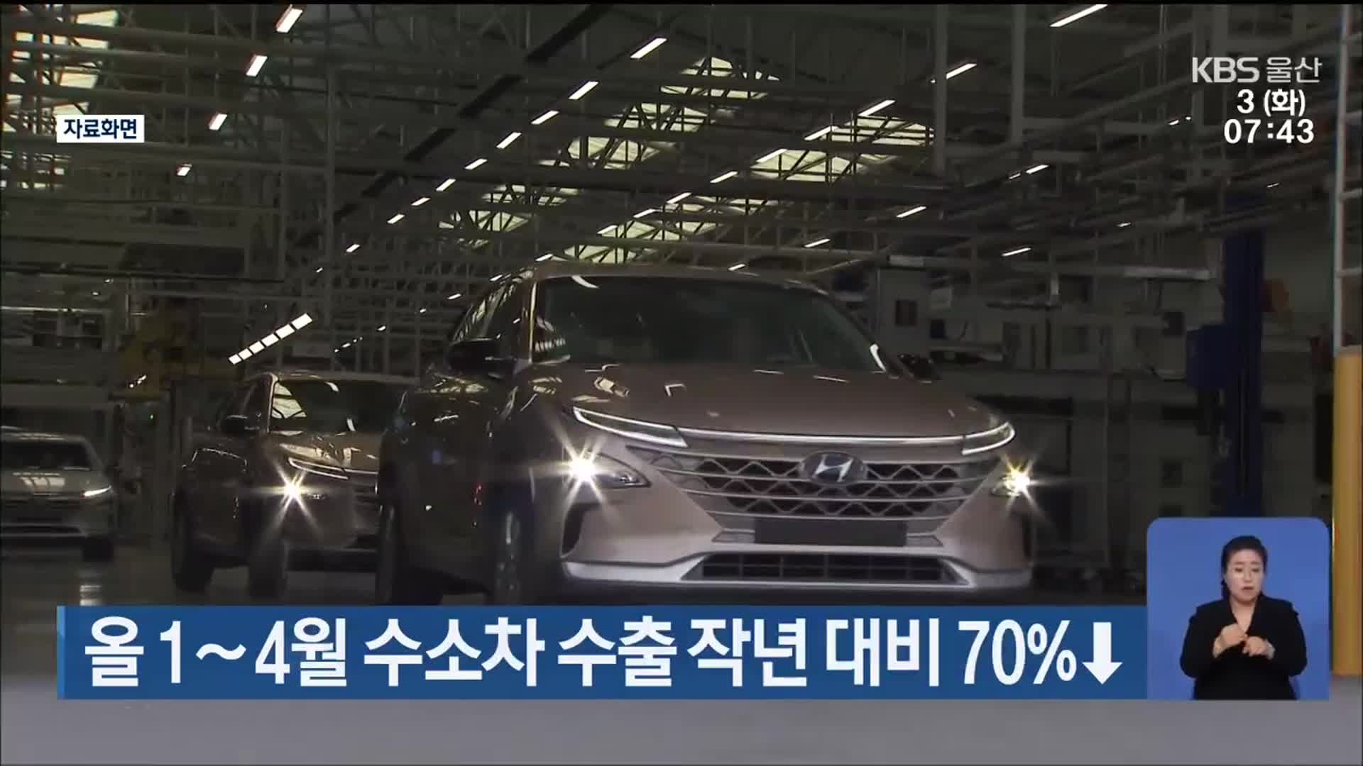 올 1∼4월 수소차 수출 작년 대비 70%↓