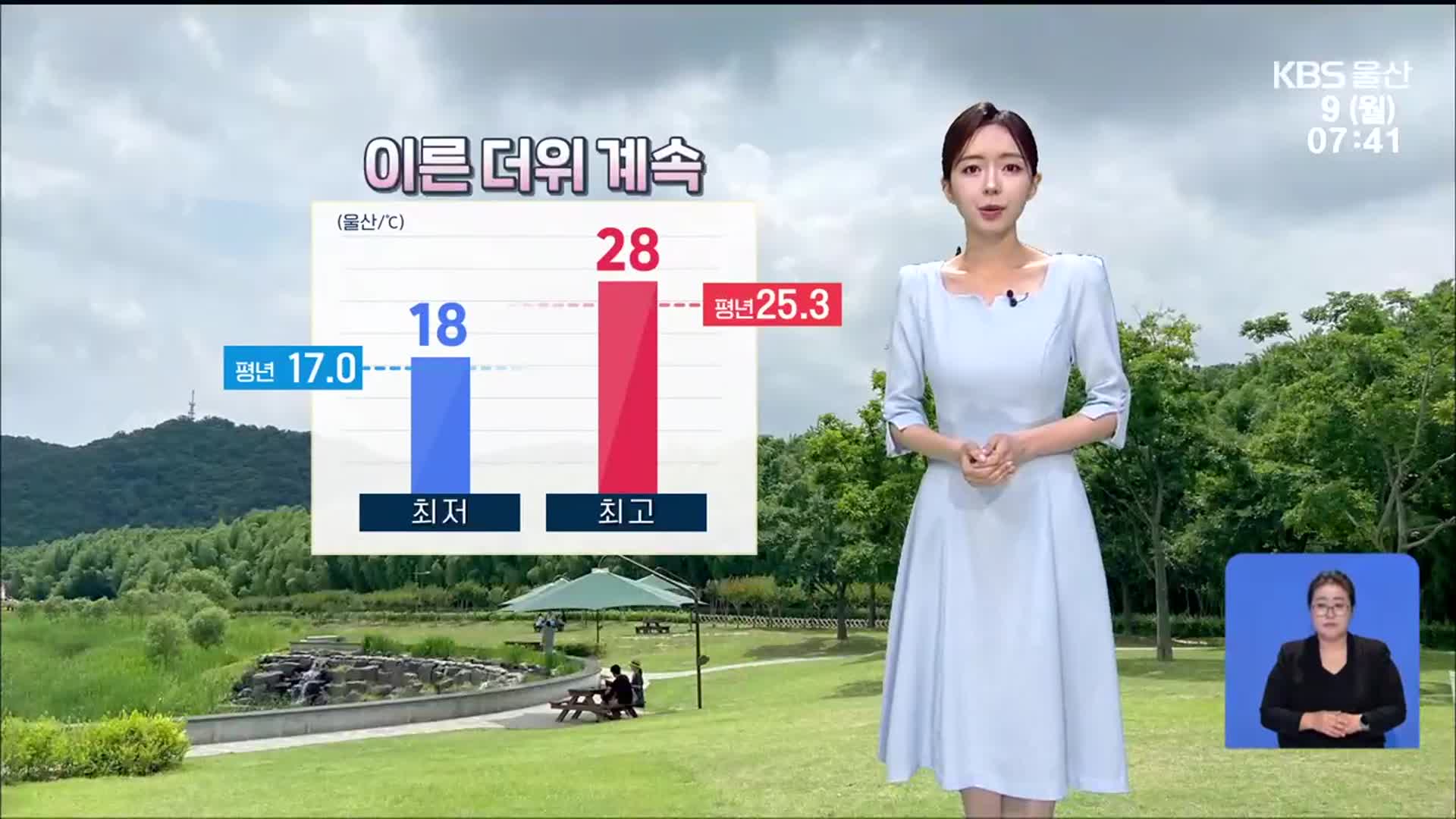 [날씨] 울산 이른 더위 계속…낮 최고 28도 