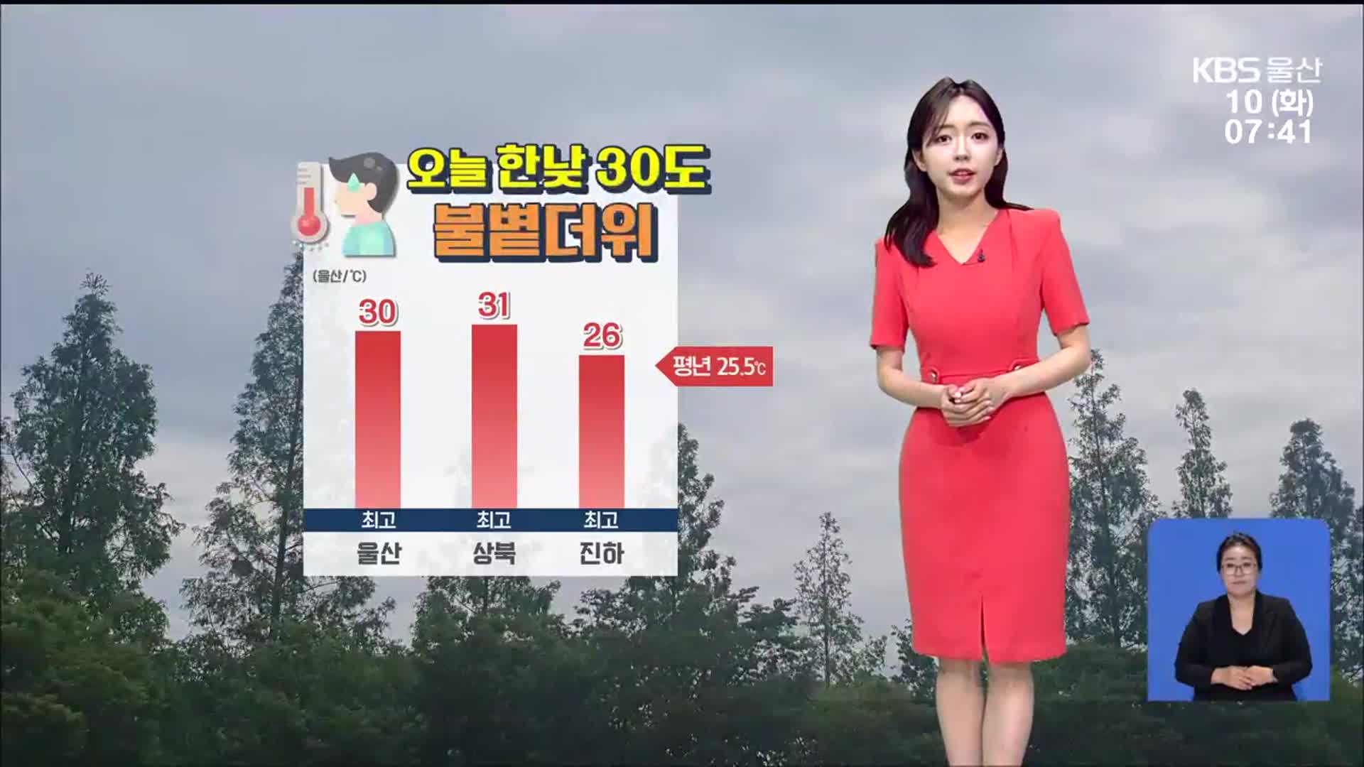 [날씨] 울산 오늘 한낮 30도 불볕더위…자외선 지수 ‘매우 높음’