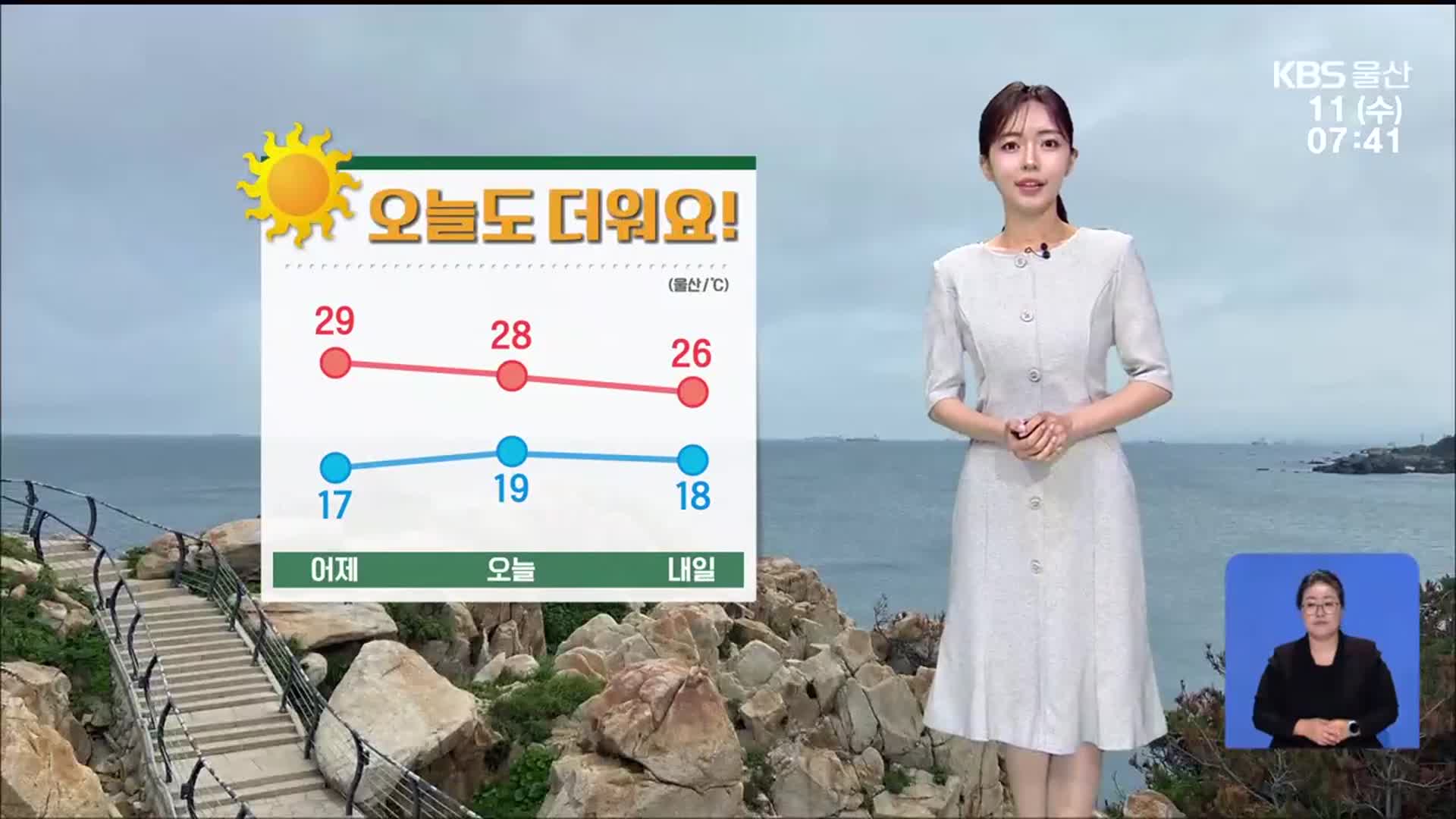 [날씨] 울산 오늘도 더워요, 낮 최고 28도…자외선 지수 ‘매우 높음’