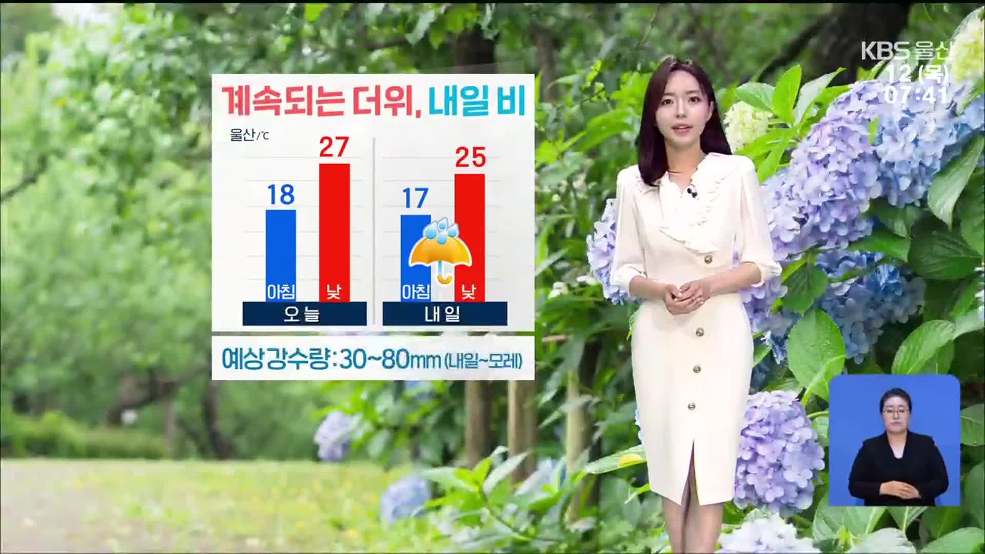 [날씨] 울산 계속되는 더위, 한낮 27도…내일 ‘비’