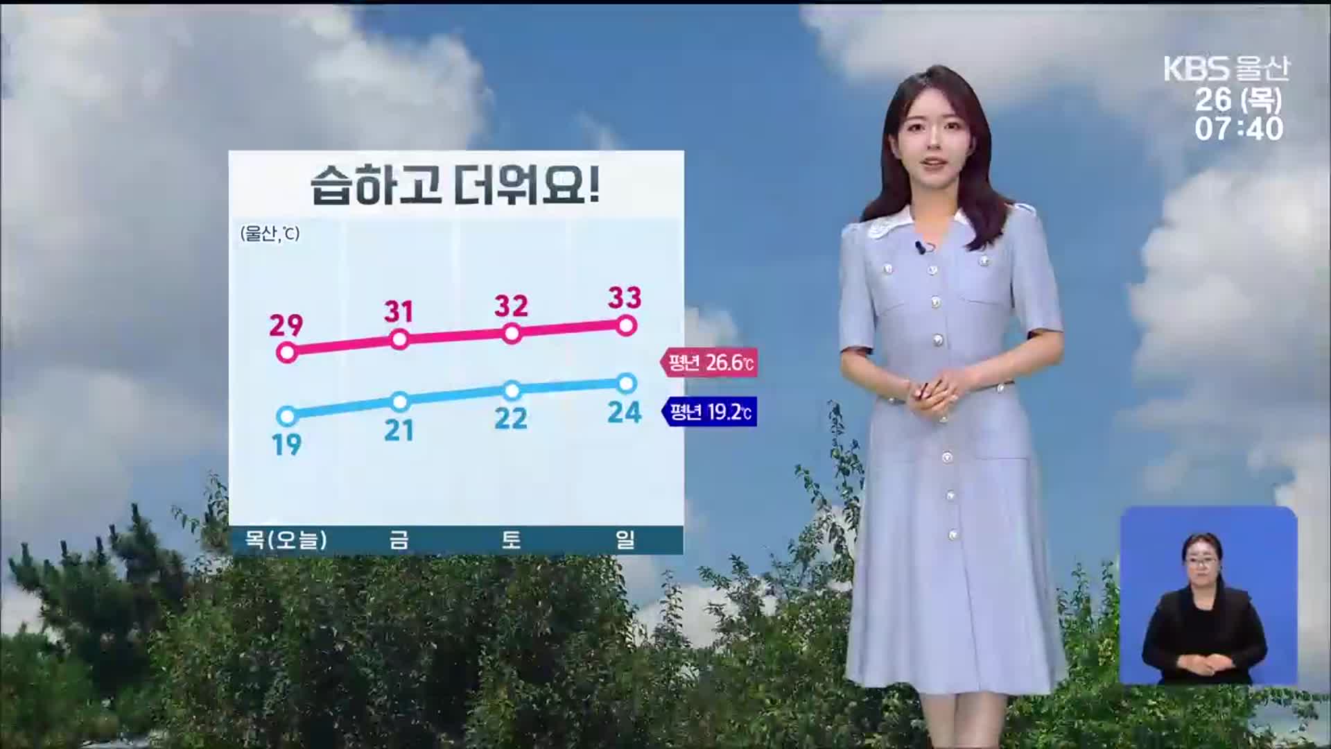 [날씨] 울산 오늘 습하고 더워, 낮 최고 29도…자외선지수 높음