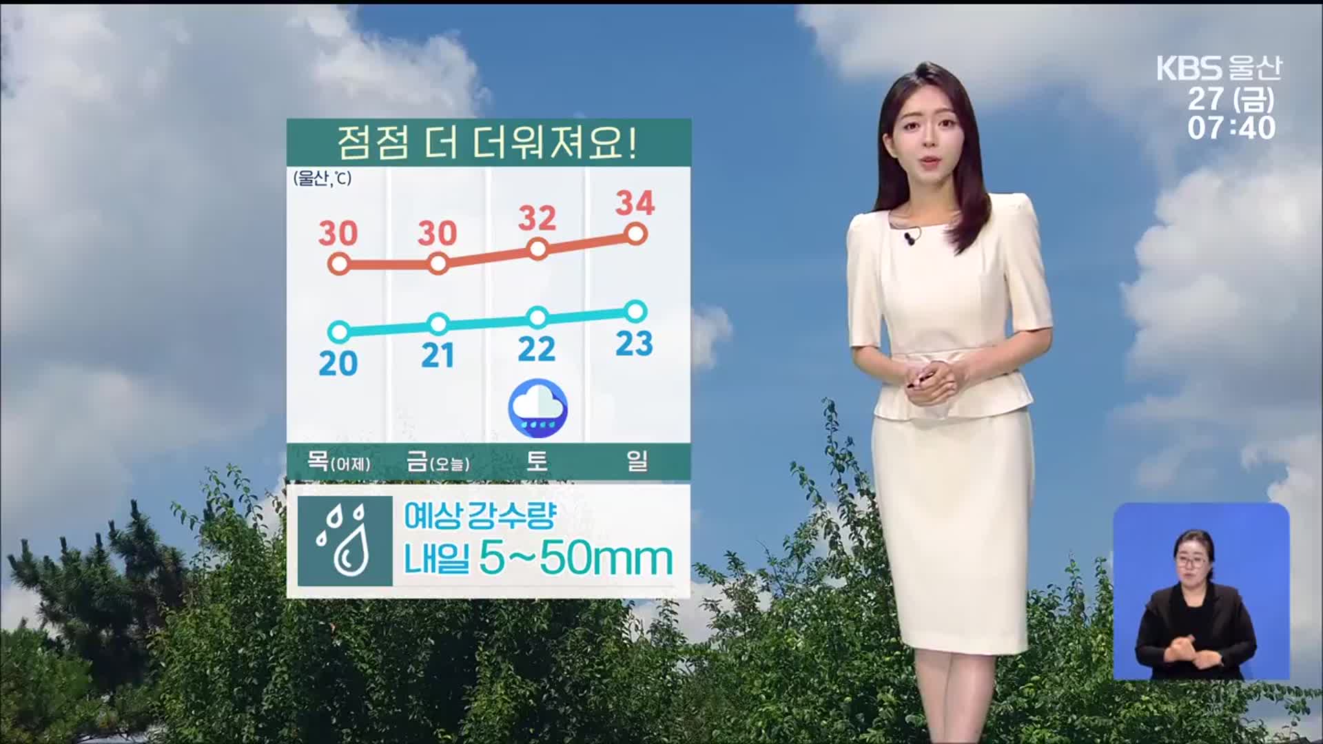 [날씨] 울산 오늘 낮 최고 30도…내일 최대 50mm ‘비’