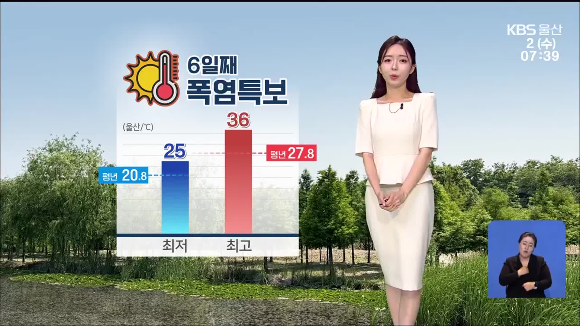 [날씨] 울산 어제보다 더 더워…자외선·오존 ‘주의’