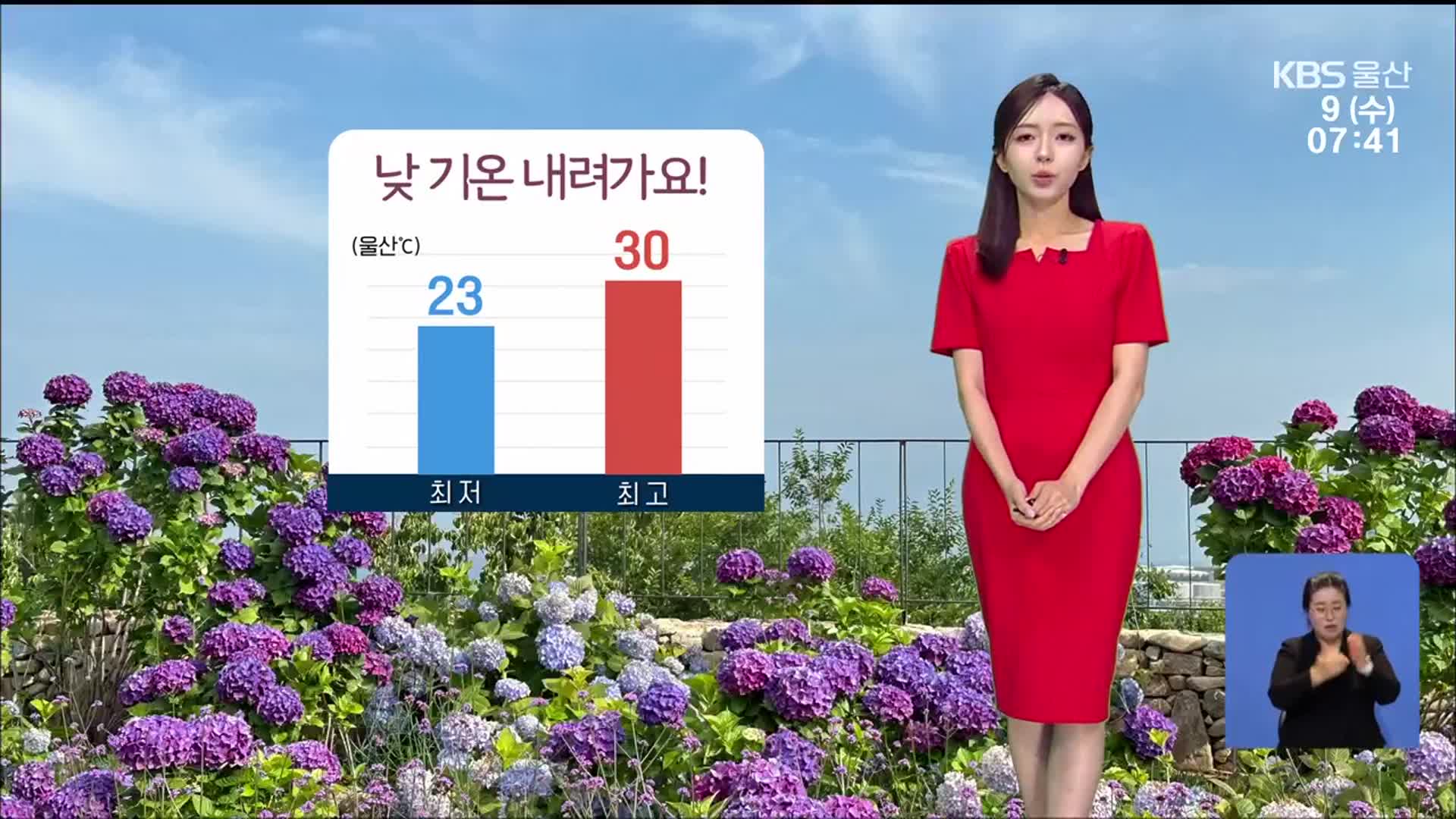 [날씨] 울산, 더위 기세 약해져…한낮 최고 30도