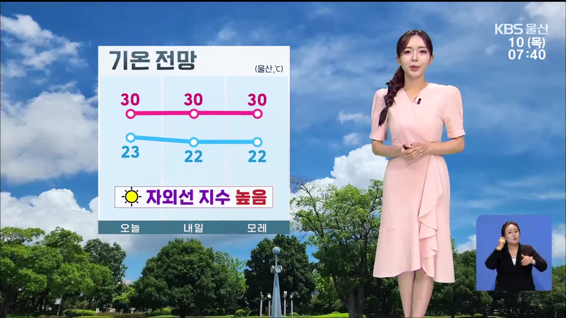 [날씨] 울산 폭염특보 해제…낮 최고 30도 더위