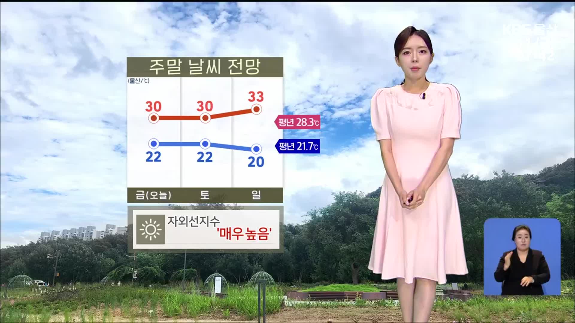 [날씨] 울산 구름 많고 강풍 주의…낮 최고 30도