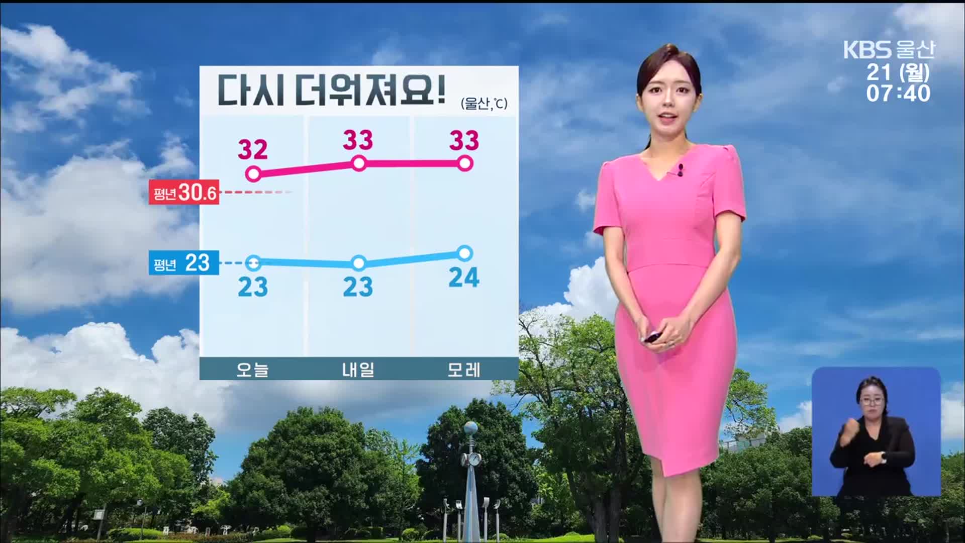 [날씨] 울산 다시 더워져요!…오후까지 곳곳 소나기