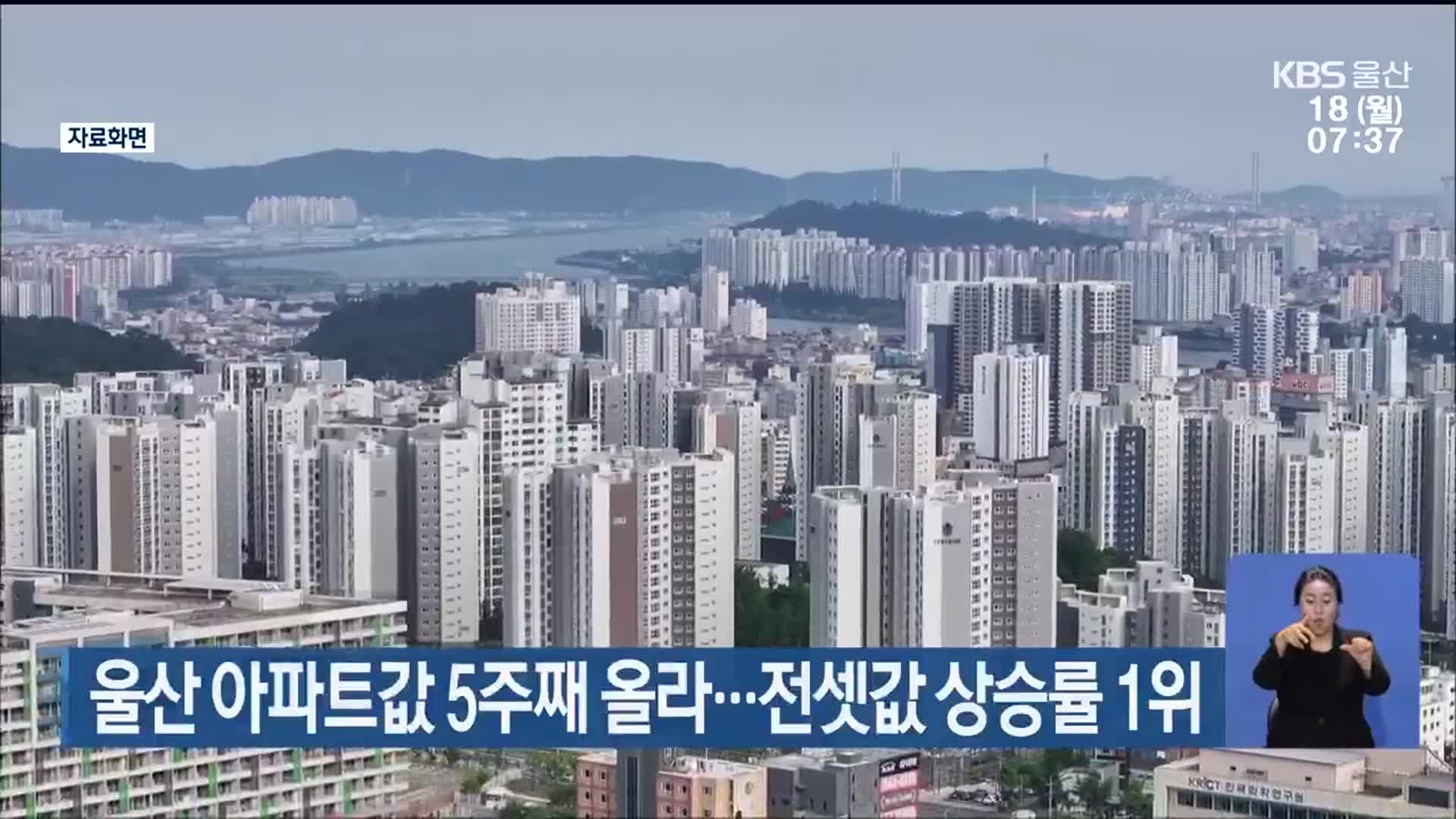 울산 아파트값 5주째 올라…전셋값 상승률 1위
