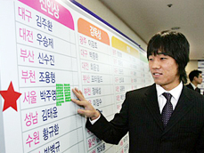 2005 K리그 `박주영 신드롬` 