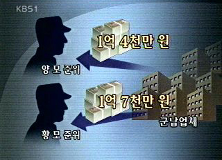 특전사 군납비리 "3억대 뇌물 수수" 