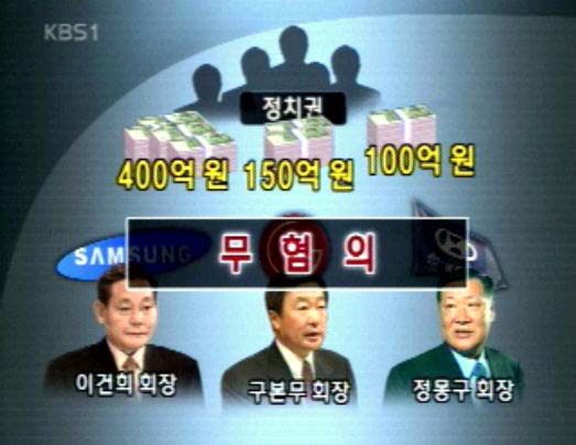불법 대선 자금 기업인 줄줄이 면죄부 