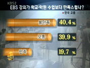 사교육비 절감 대책 