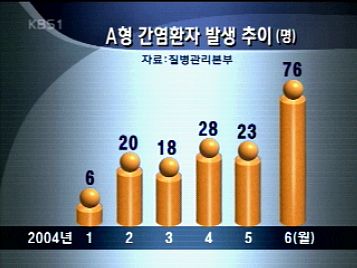 'A형 간염' 비상 