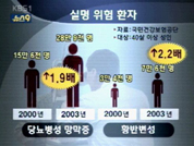 실명위험 환자 급증 