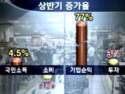 한국경제 성장 동력 이상없나 - ⑤심리 