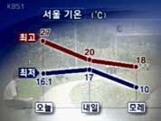 내일 비 온 뒤 주말 기온 ‘뚝’ 