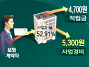 보험료 3분의 2가 사업비 