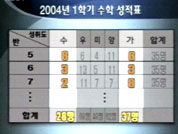 양심 학교, “내신 뻥튀기는 없다” 
