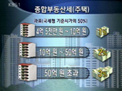 주택 종합부동산세 1∼3% 3단계 부과 