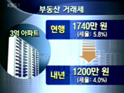 부동산 등록세 0.5%P 추가 인하 