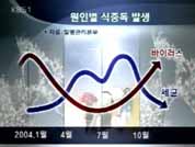 겨울철 ‘노로 바이러스’ 식중독 급증 