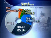 “고혈압 환자 70% 우연히 질환 발견” 