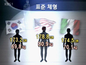 한국인 신체 서구형으로 변화 